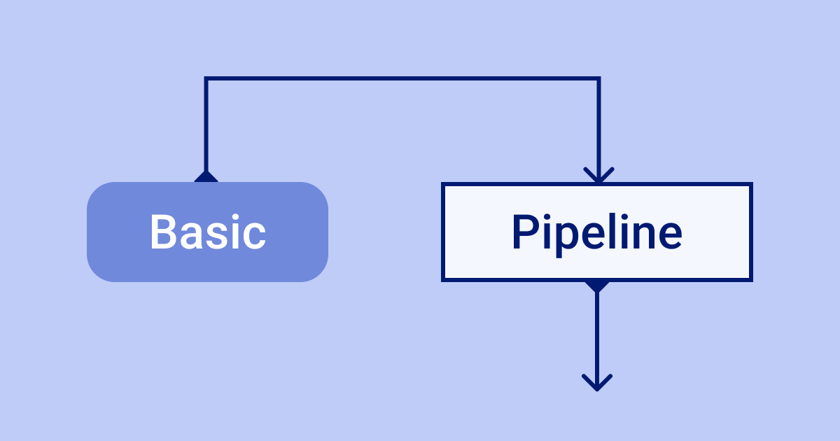 Picture for All you need to know about pipelines pt 1 tutorial